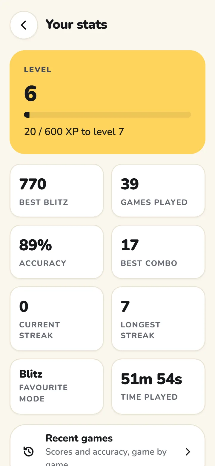 Your stats: level and XP bar, best scores, accuracy and streaks